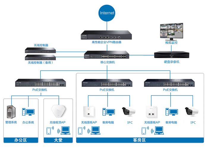 宾馆酒店录像监控系统/IPTV电视系统/网络无线WIFI/内线电话分机安装调试维修/光纤熔接
